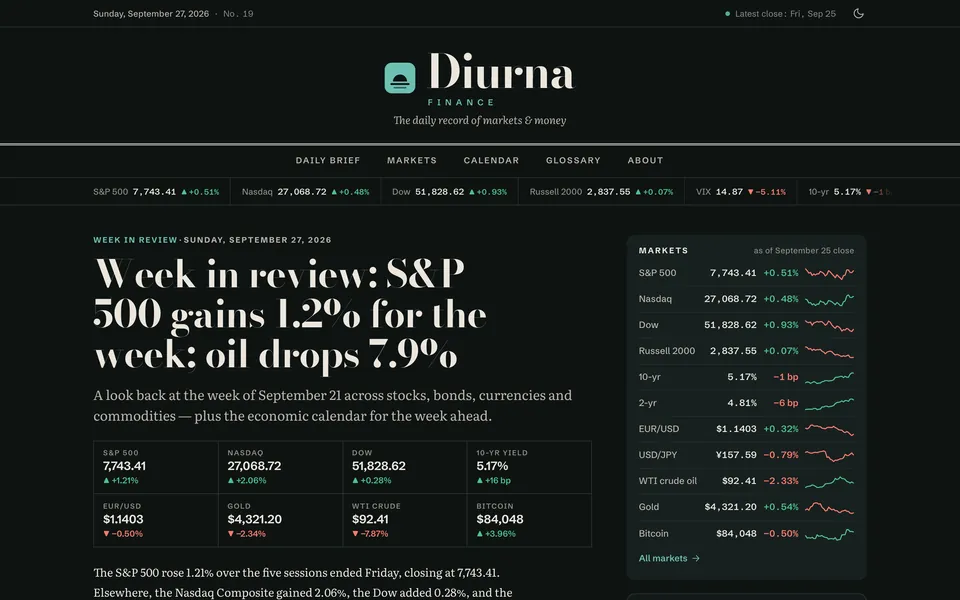 Diurna Finance front page: a week-in-review headline beside a live markets table