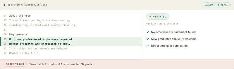 FirstRung's full-description check: highlighted lines stating no experience is required, and a Verified verdict