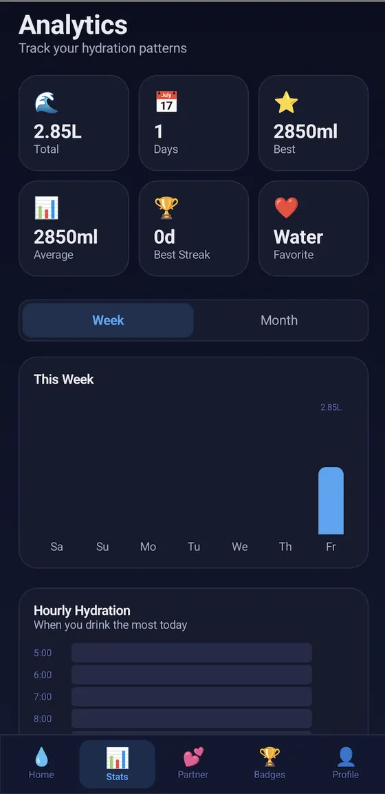 Water Tracker analytics screen